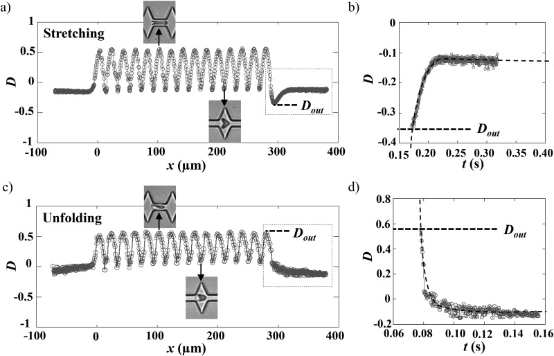 FIG. 4.