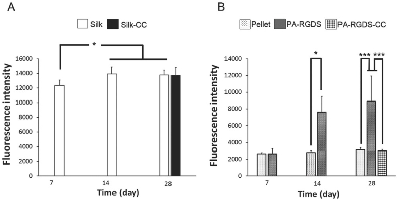 Fig. 10