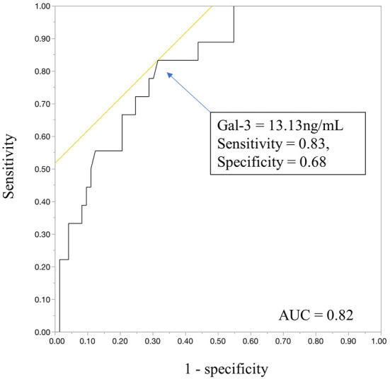 Figure 2.