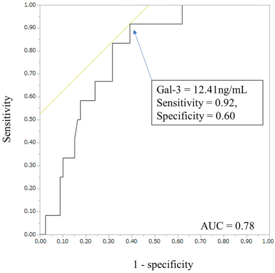 Figure 4.