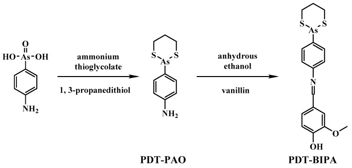 Scheme 1