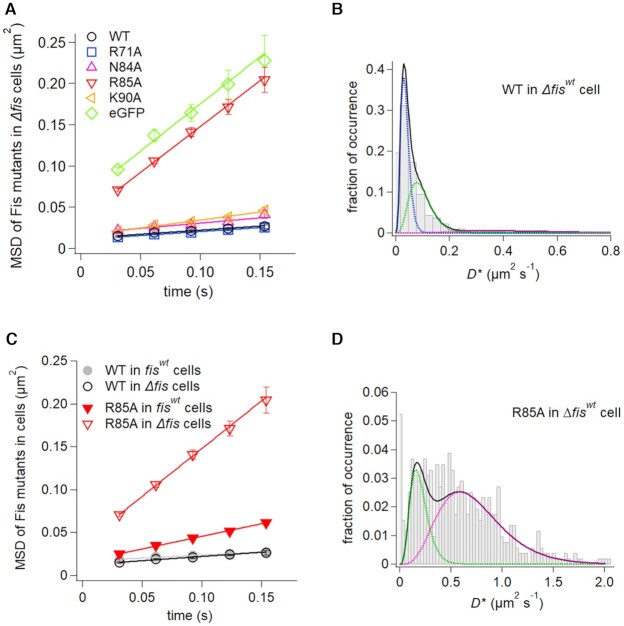 Figure 5.