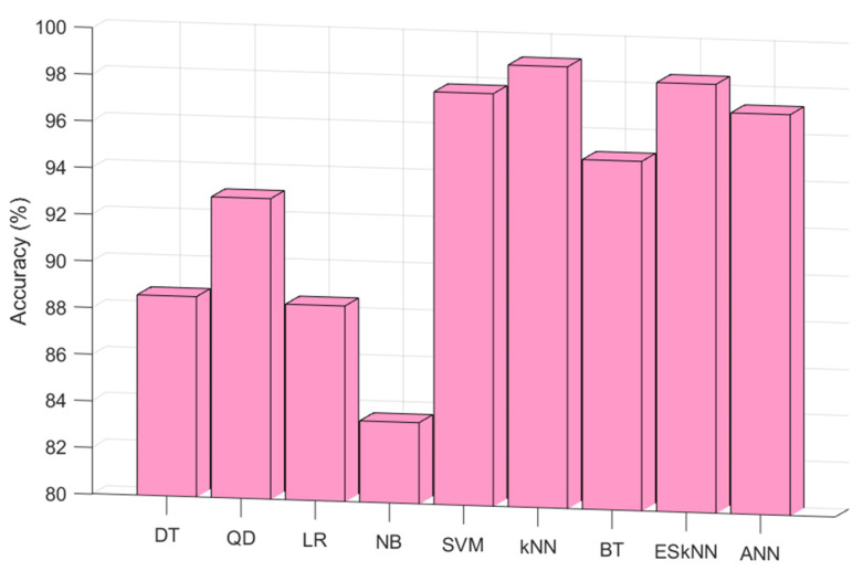 Figure 5