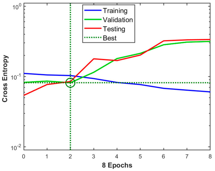 Figure 6