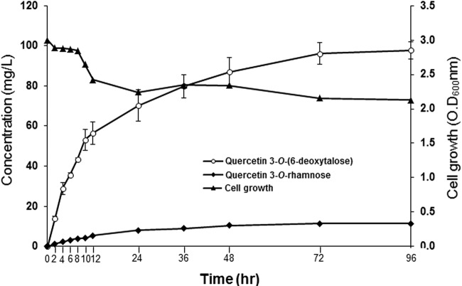 Fig 6