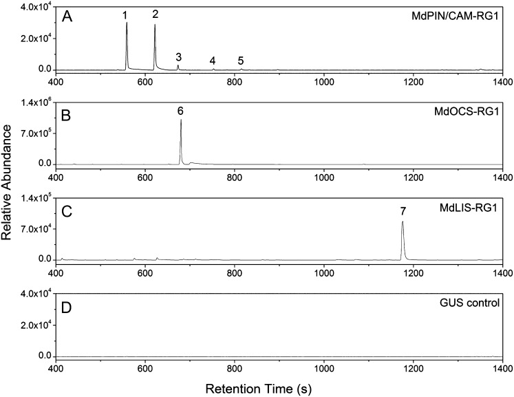 Figure 6.