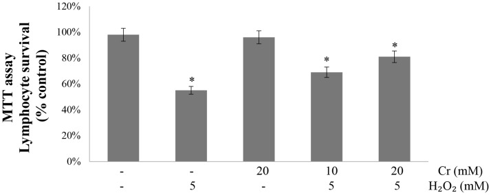 Fig 8