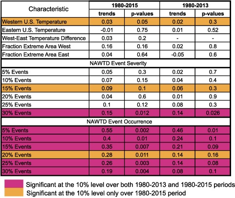 tabular image