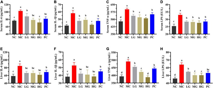 FIGURE 4