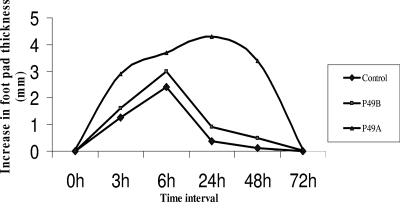 FIG. 8.