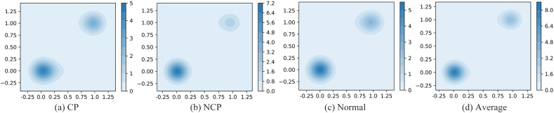 Fig. 10