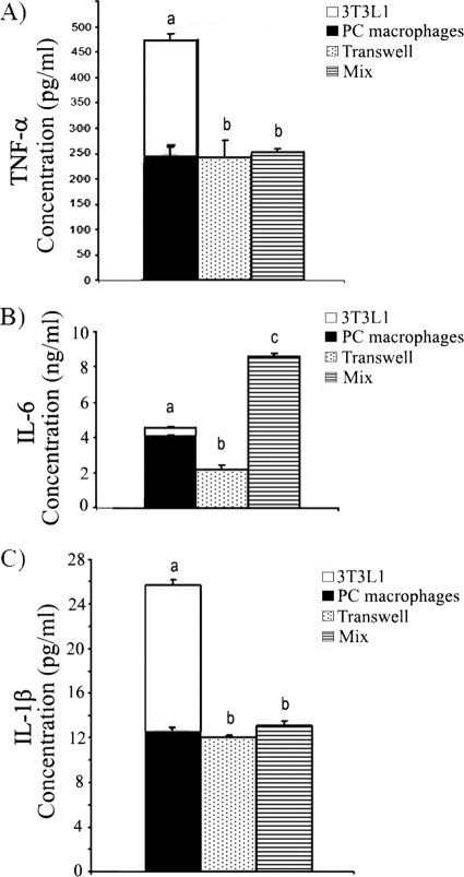 FIG. 1.