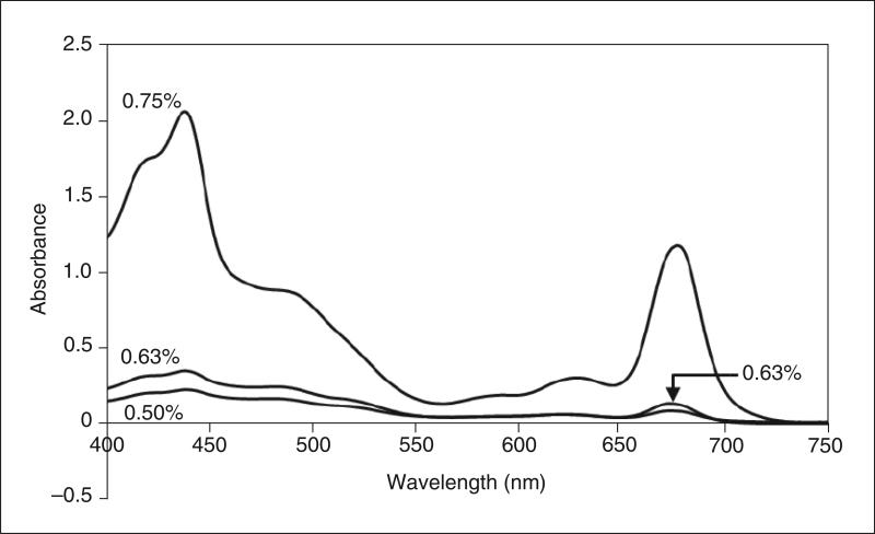 Figure 29.7.2