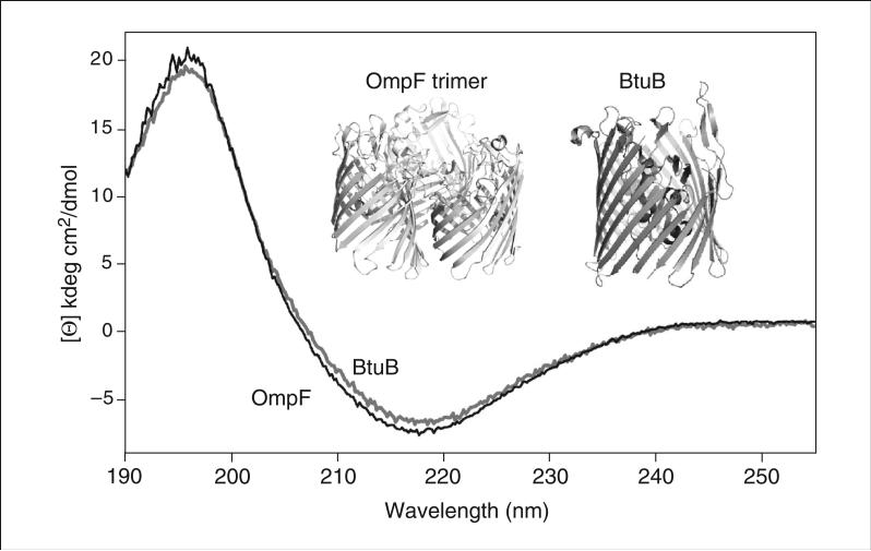 Figure 29.7.11