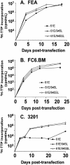 FIG. 3.