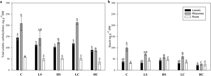 Fig 8