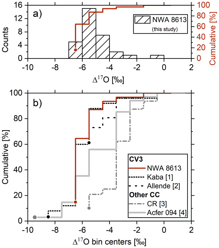 Fig. 13.