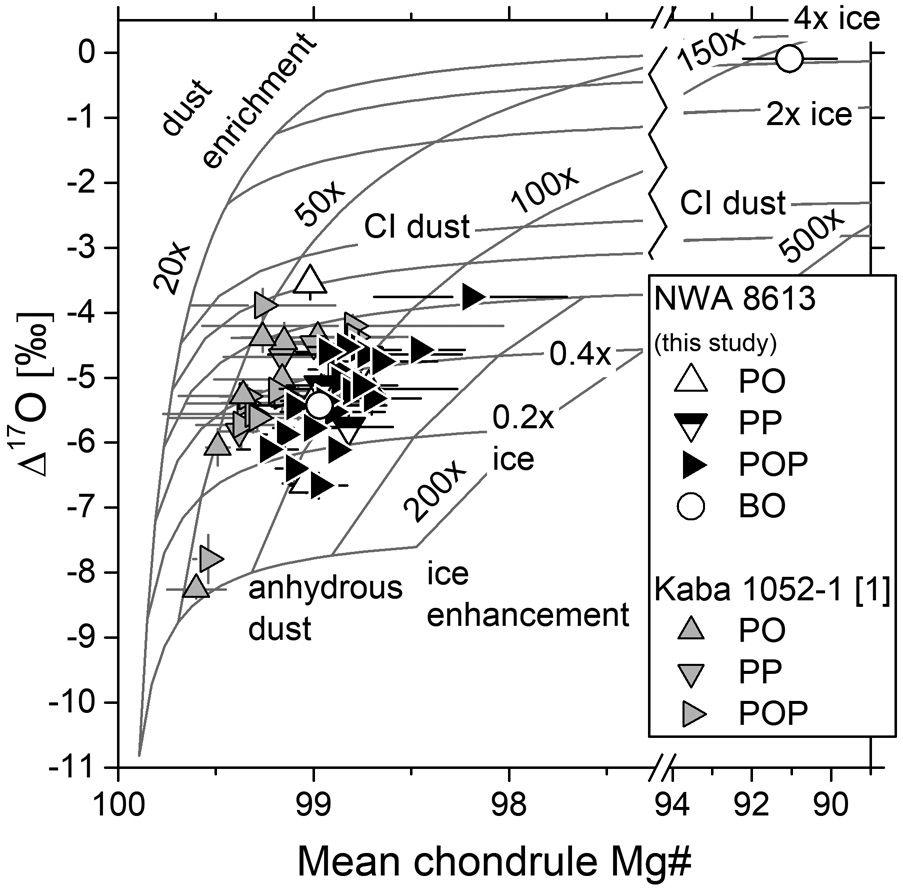 Fig. 12.