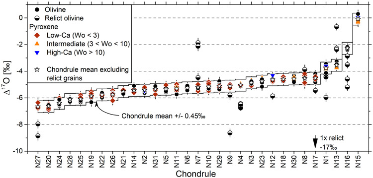 Fig. 10.