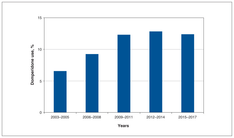Figure 2: