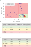 Figure 4—figure supplement 1.