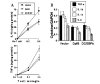 FIG. 8