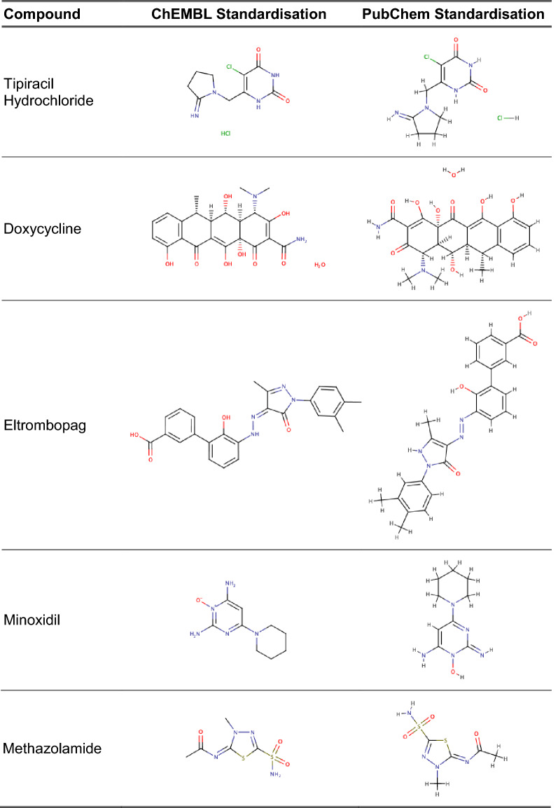 Fig. 4