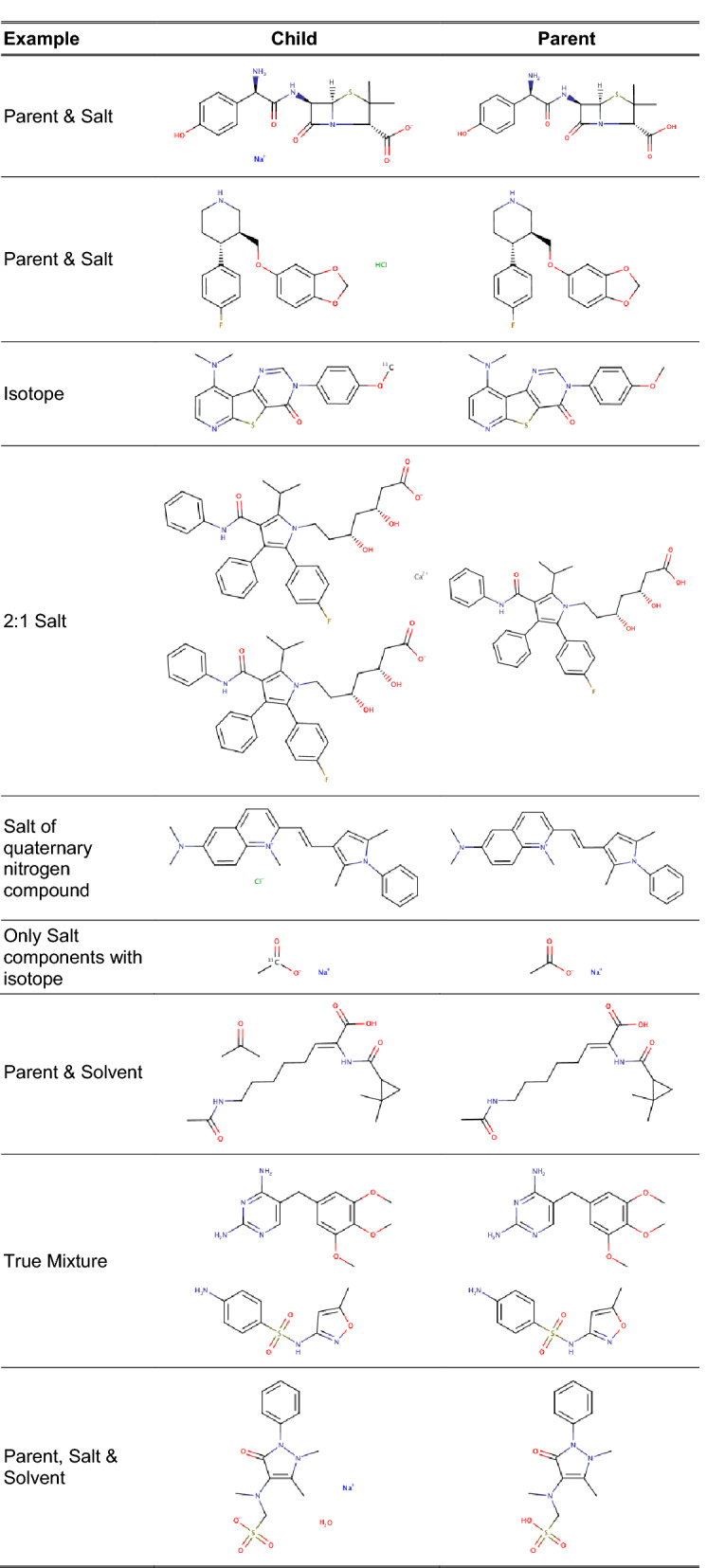 Fig. 6