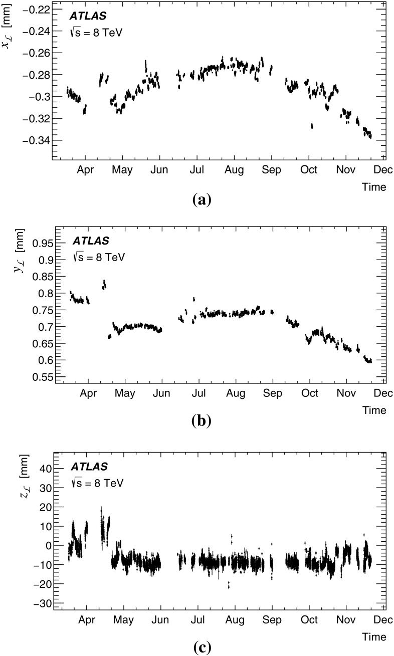 Fig. 7