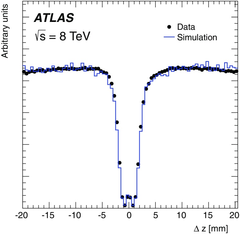 Fig. 16