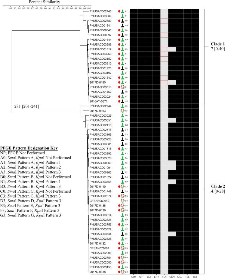 FIG 2