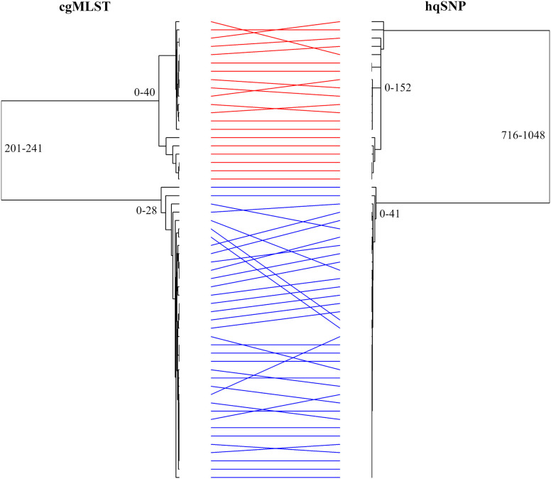 FIG 3