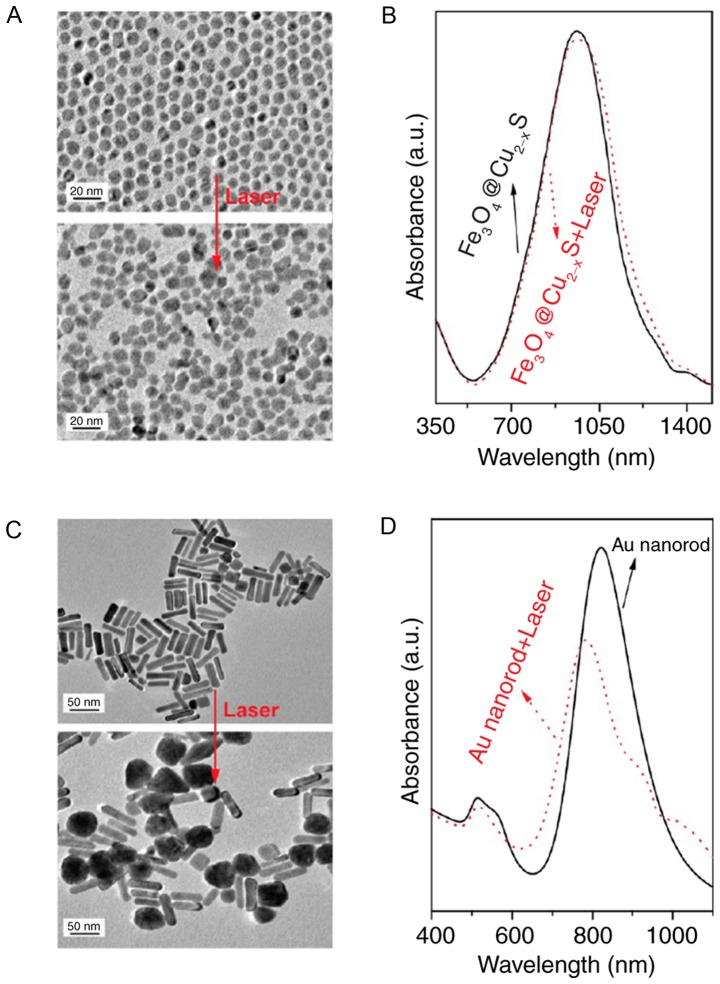 Figure 4.