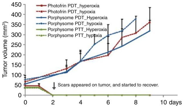 Figure 10.