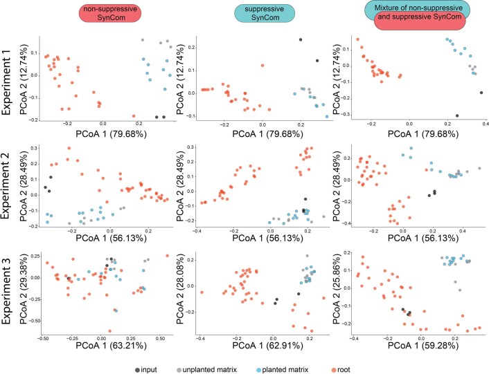 Extended Data Fig. 4