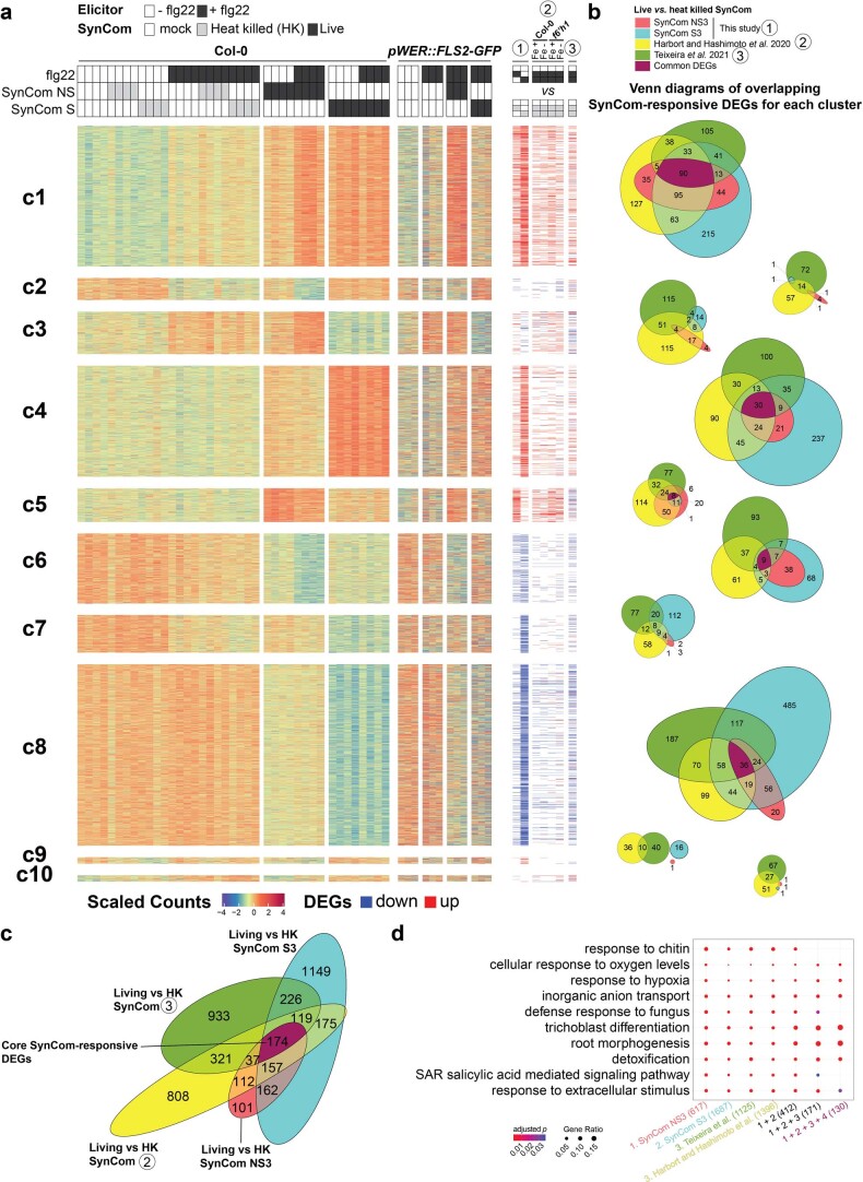 Extended Data Fig. 8