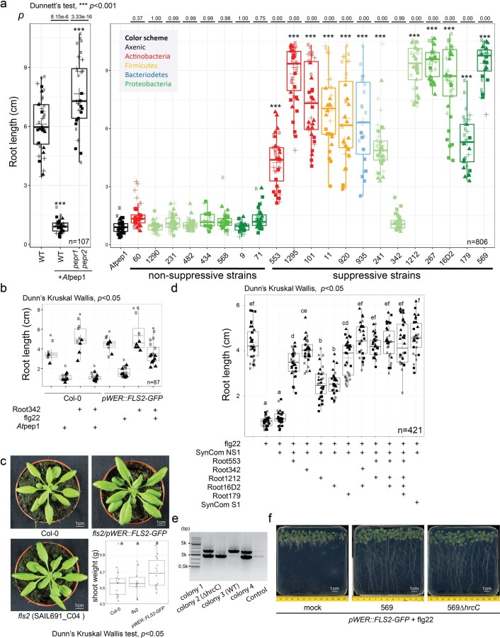 Extended Data Fig. 2