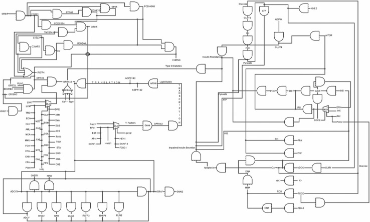 Fig. 4