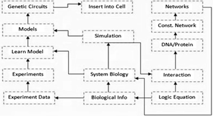 Fig. 7