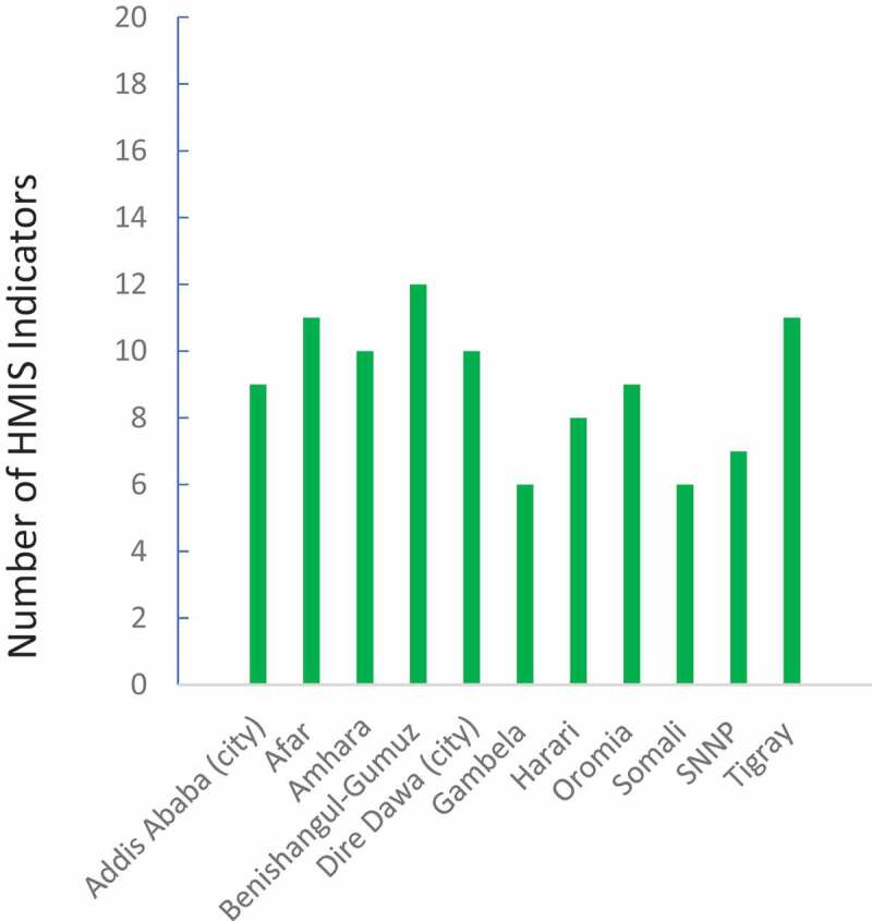 Figure 2.