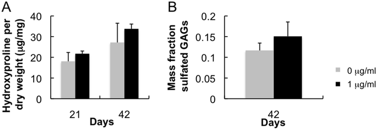 Fig 4.