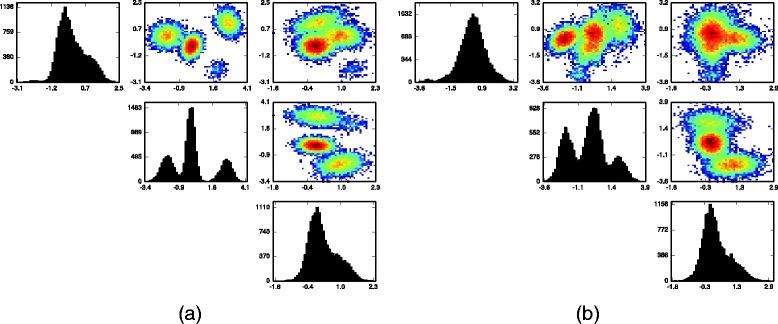 Fig. 3