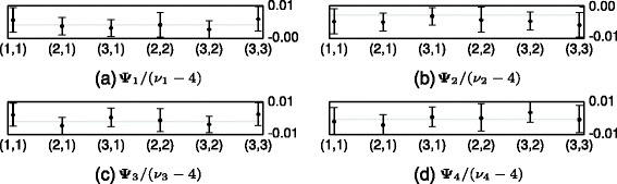 Fig. 9