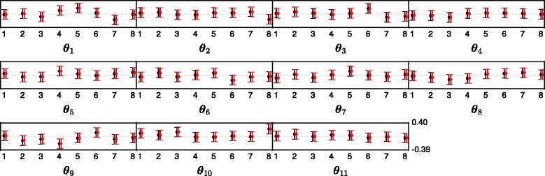 Fig. 11