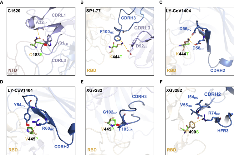 Figure 4