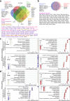 Extended Data Fig. 4