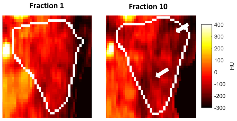 Figure 3: