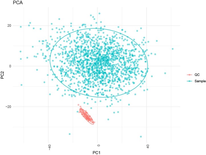 Extended Data Fig. 1