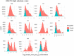 Extended Data Fig. 2