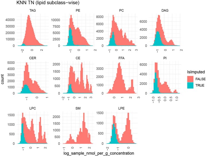 Extended Data Fig. 2